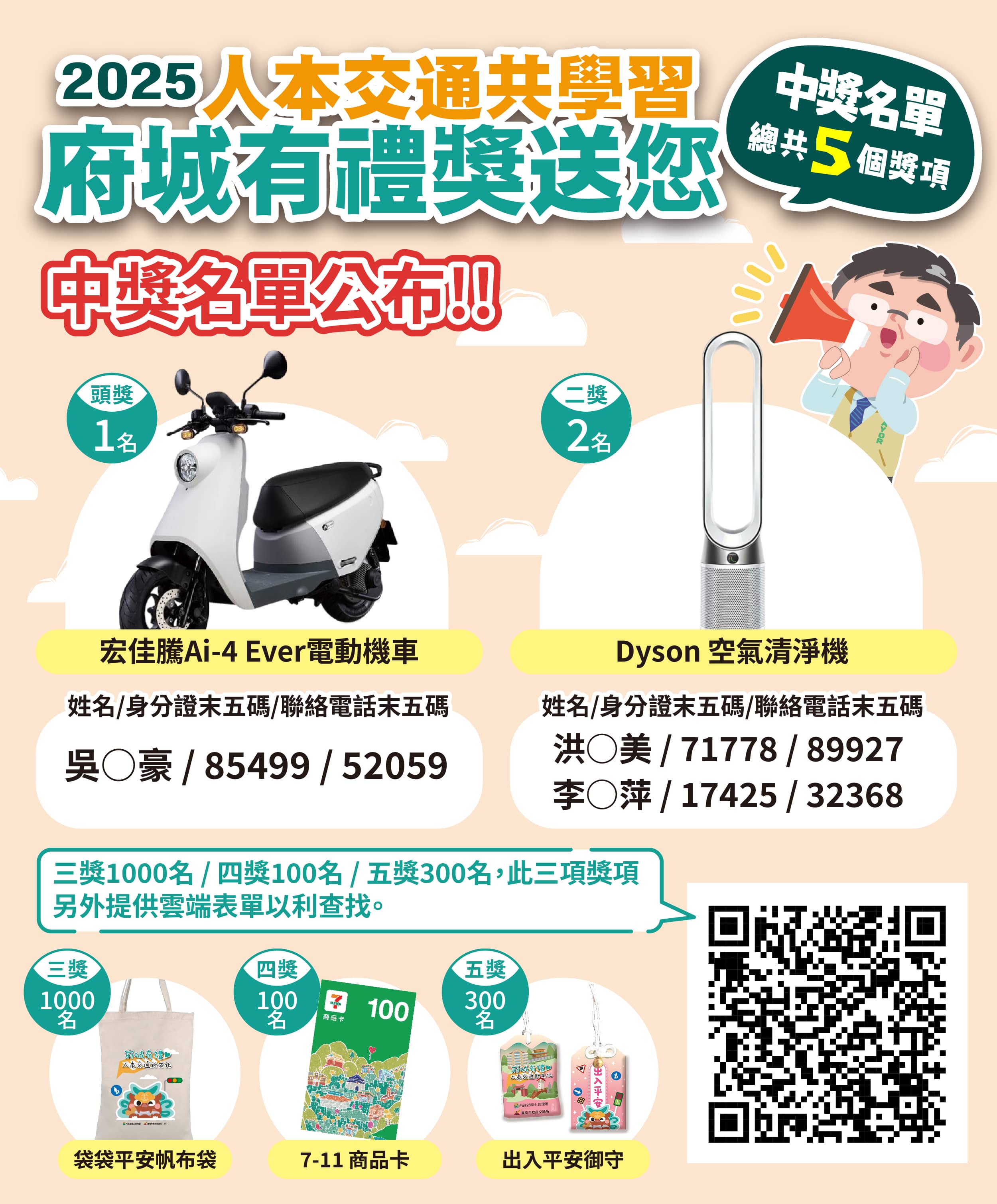 中獎名單